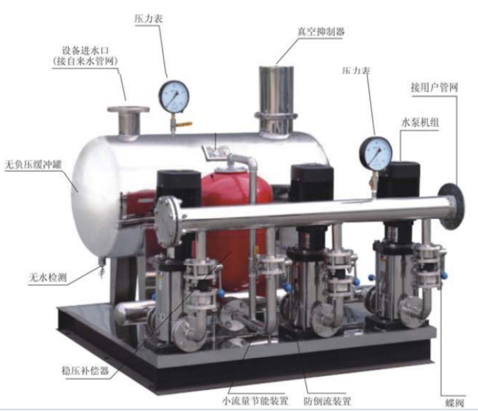 恒壓供水系統(tǒng) 恒壓供水系統(tǒng)