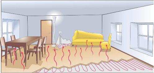 熱水采暖工藝 熱水采暖工藝