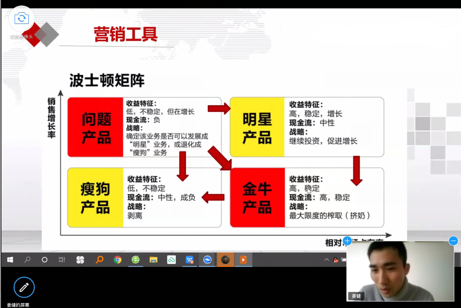 早課學(xué)習(xí) 早課學(xué)習(xí)