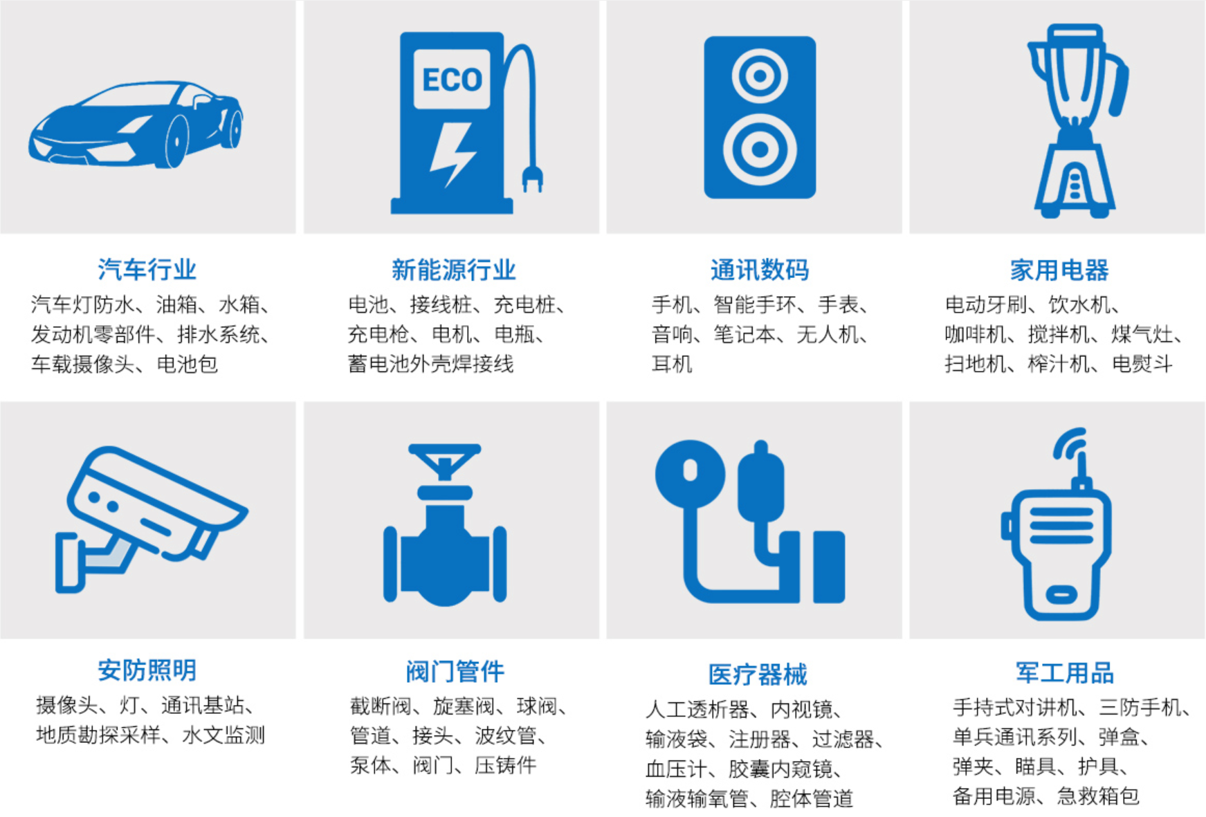 應(yīng)用行業(yè) 應(yīng)用行業(yè)